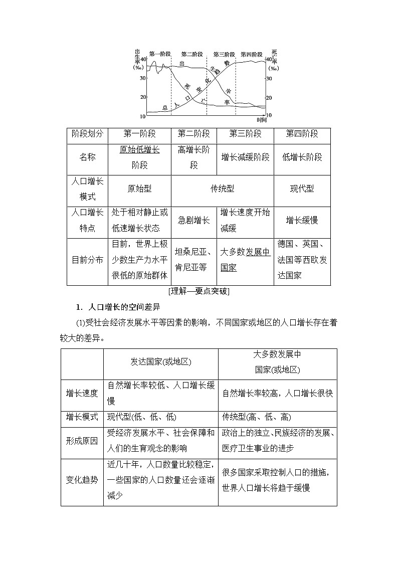 2019版高考地理总复习（鲁教版通用）一轮复习讲义：第5单元第1节　人口增长与人口问题第2页