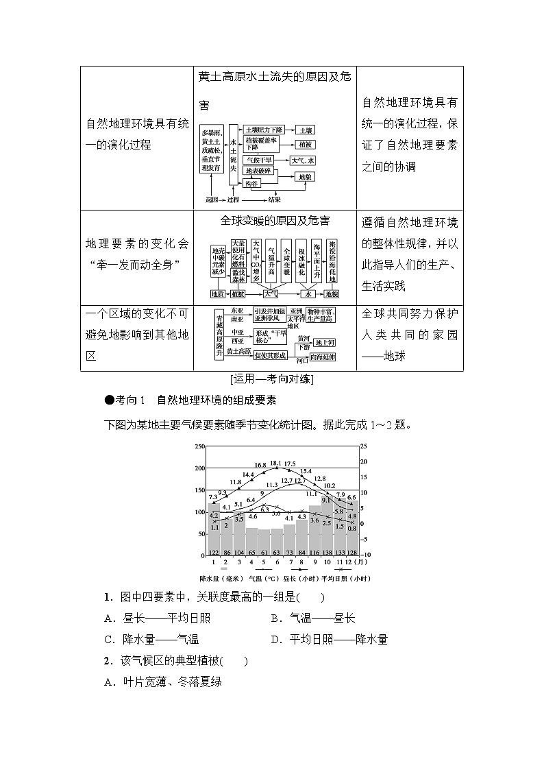 2019版高考地理总复习（鲁教版通用）一轮复习讲义：第3单元第2节　地理环境的整体性及圈层的相互作用03