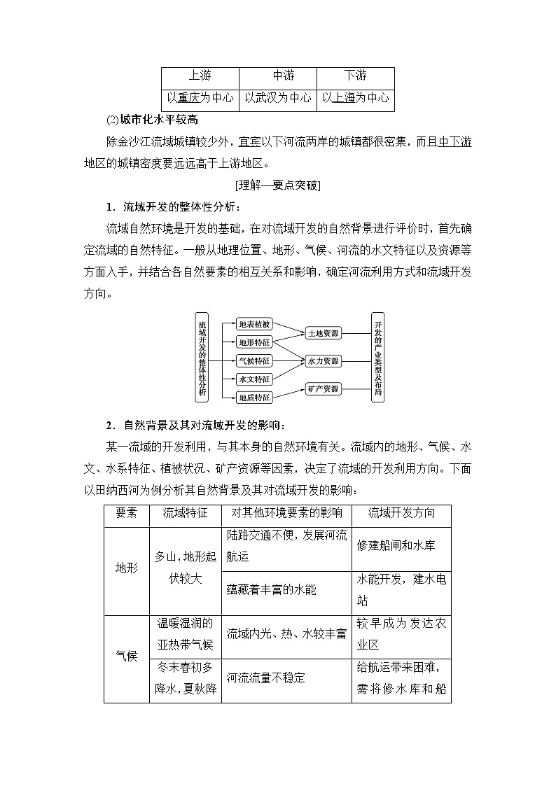 2019版高考地理总复习（鲁教版通用）一轮复习讲义：第12单元第1节　流域综合开发与可持续发展——以长江流域为例第2页