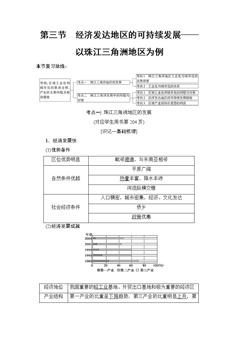 2019版高考地理总复习（鲁教版通用）一轮复习讲义：第12单元第3节　经济发达地区的可持续发展——以珠江三角洲地区为例01