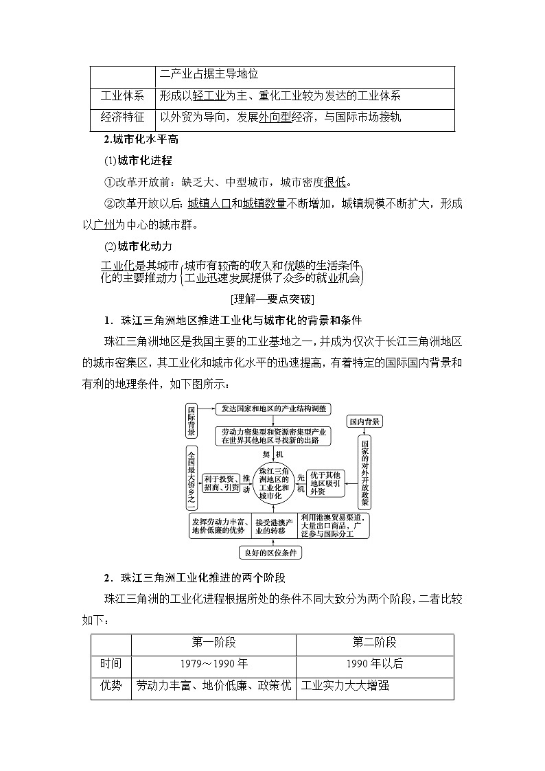 2019版高考地理总复习（鲁教版通用）一轮复习讲义：第12单元第3节　经济发达地区的可持续发展——以珠江三角洲地区为例02