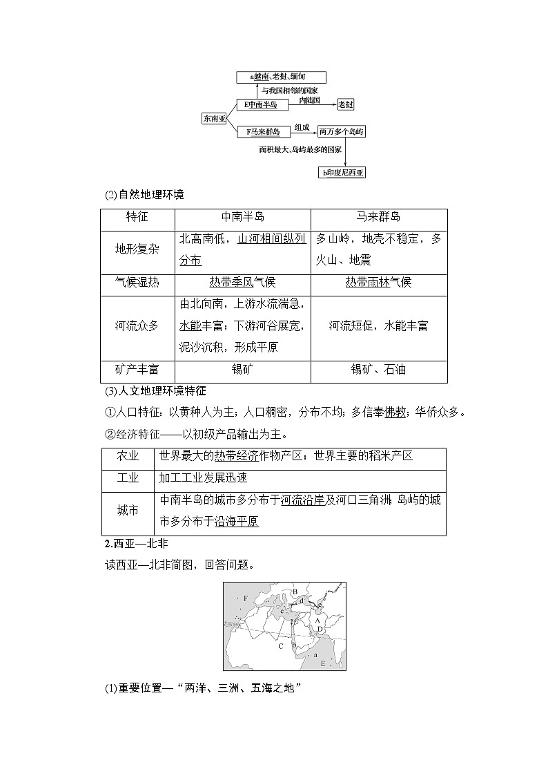 2019版高考地理总复习（鲁教版通用）一轮复习讲义：第13单元第2节　世界重要地区和国家02