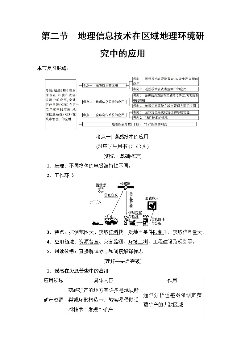 2019版高考地理总复习（鲁教版通用）一轮复习讲义：第9单元第2节　地理信息技术在区域地理环境研究中的应用第1页