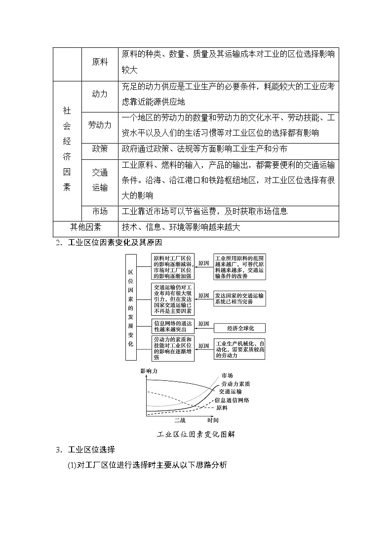 2019版《高三地理湘教版一轮复习系列优质讲练》讲练结合：第二十二讲工业区位因素与工业地域联系第2页