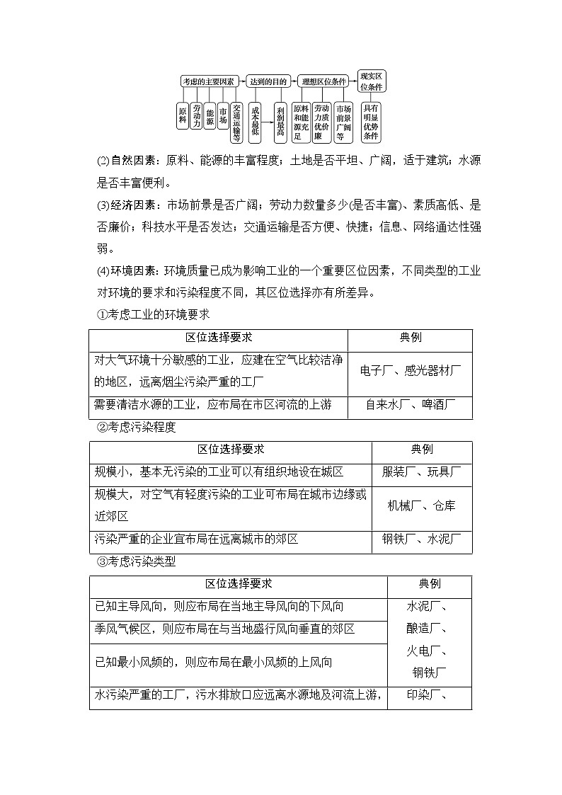 2019版《高三地理湘教版一轮复习系列优质讲练》讲练结合：第二十二讲工业区位因素与工业地域联系第3页