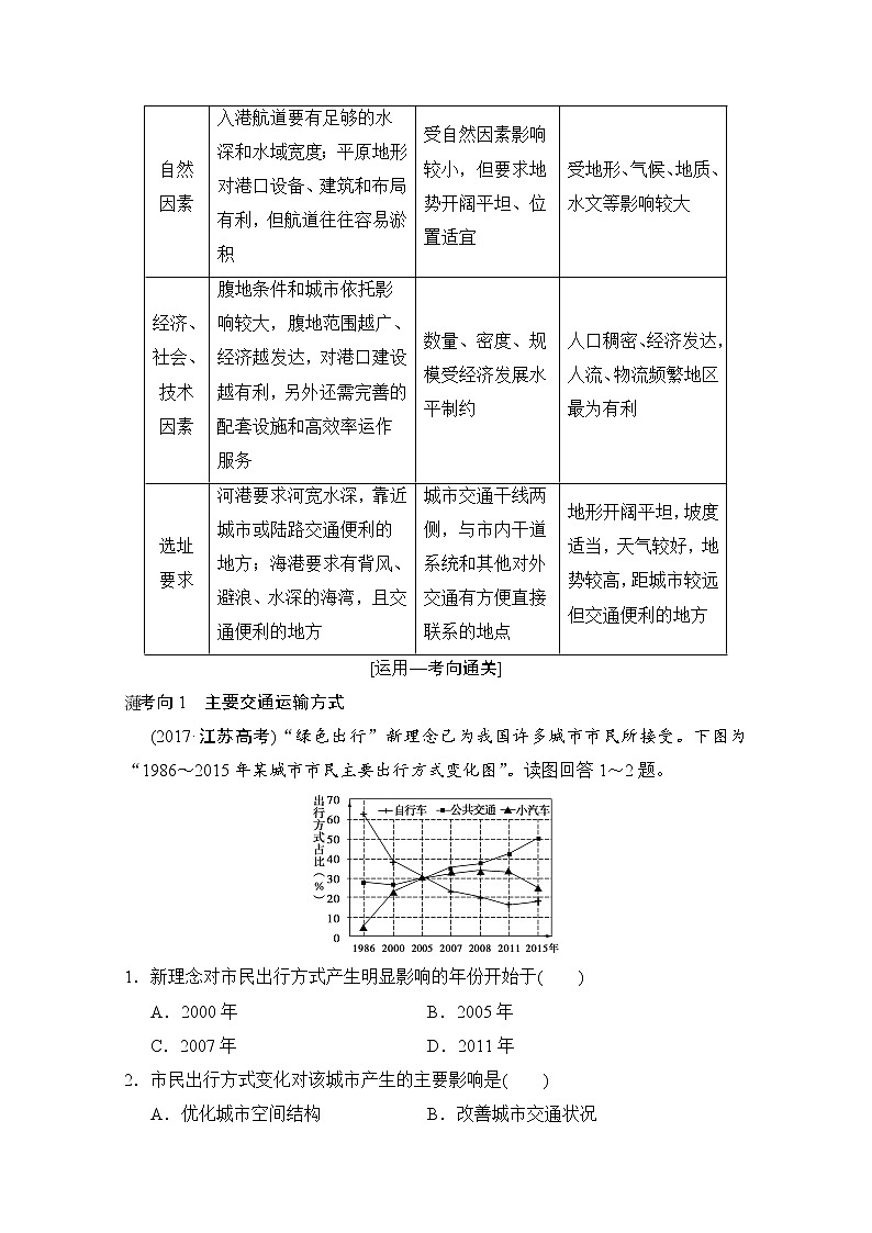 2019版《高三地理湘教版一轮复习系列优质讲练》讲练结合：第二十三讲交通运输布局及其对区域发展的影响第3页