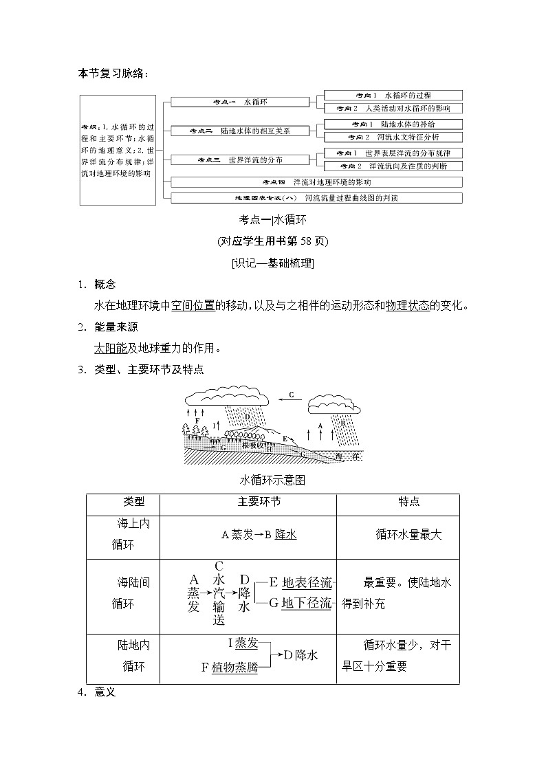2019版《高三地理湘教版一轮复习系列优质讲练》讲练结合：第十讲水循环和洋流第1页