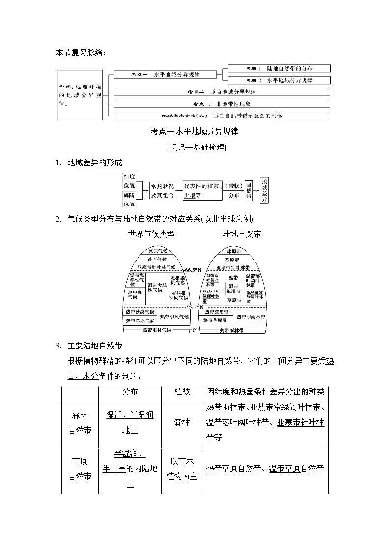2019版《高三地理湘教版一轮复习系列优质讲练》讲练结合：第十二讲自然地理环境的差异性01