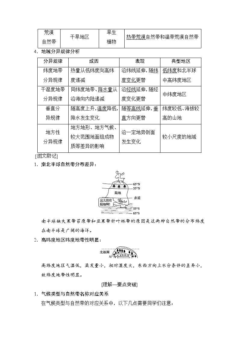 2019版《高三地理湘教版一轮复习系列优质讲练》讲练结合：第十二讲自然地理环境的差异性02