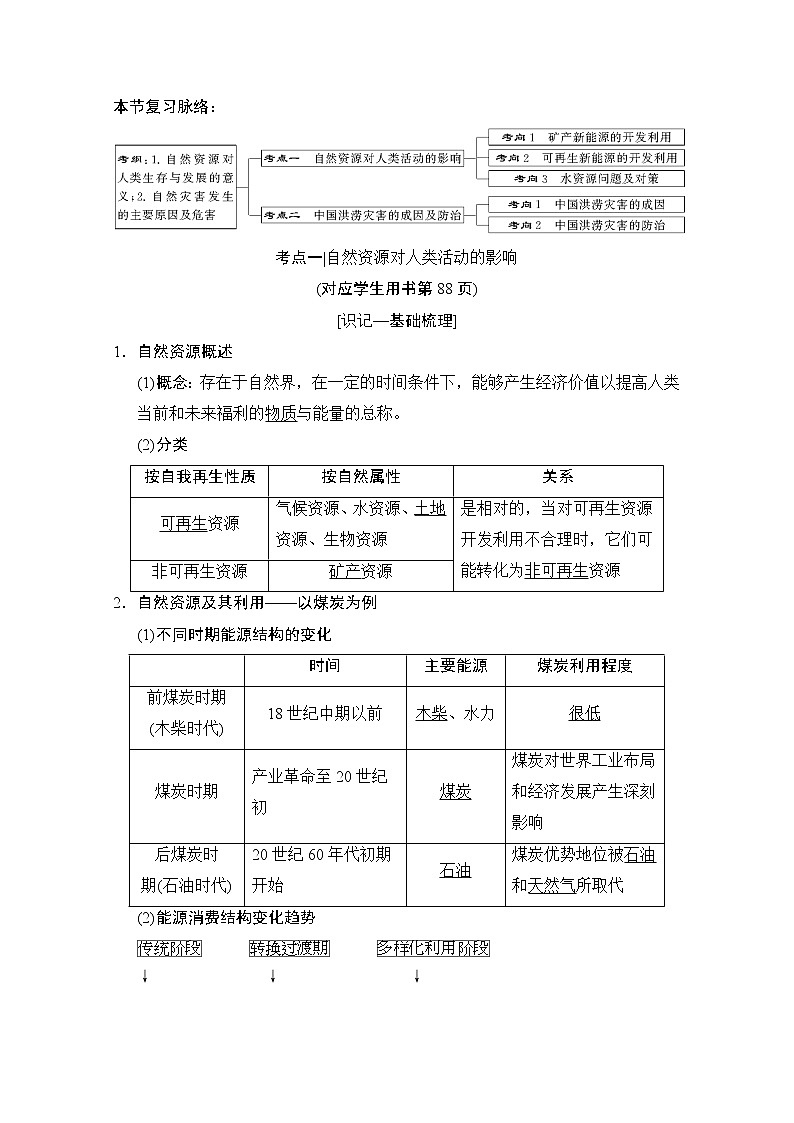 2019版《高三地理湘教版一轮复习系列优质讲练》讲练结合：第十五讲自然资源与人类活动自然灾害对人类的危害01
