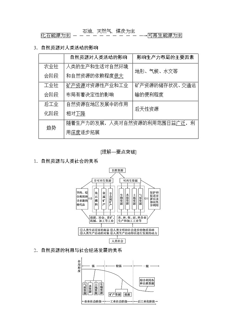 2019版《高三地理湘教版一轮复习系列优质讲练》讲练结合：第十五讲自然资源与人类活动自然灾害对人类的危害02