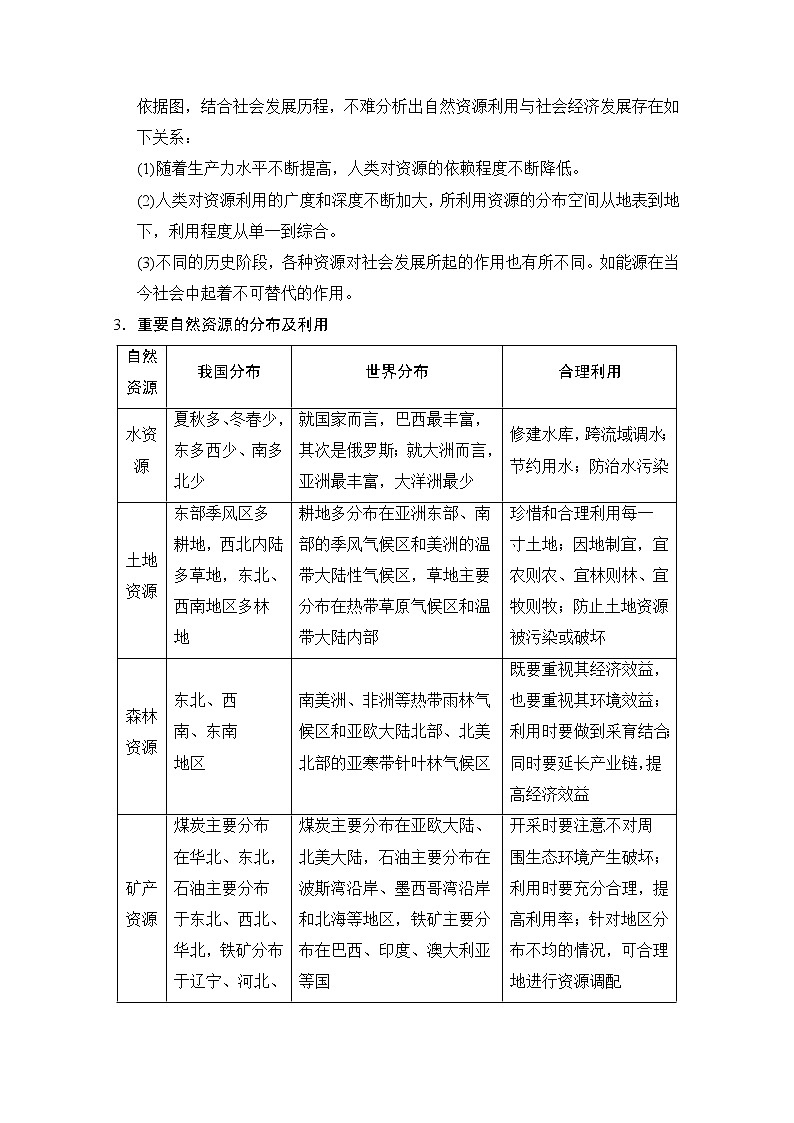 2019版《高三地理湘教版一轮复习系列优质讲练》讲练结合：第十五讲自然资源与人类活动自然灾害对人类的危害03