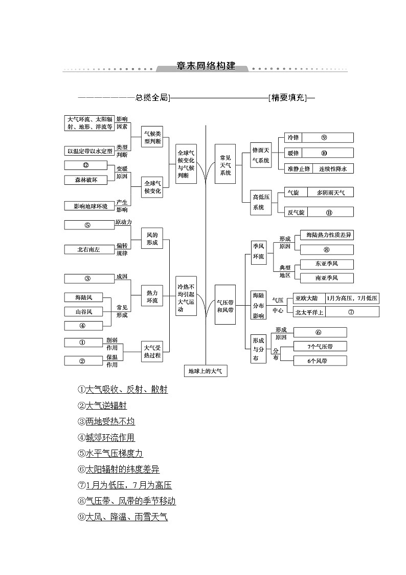 《新坐标》2019届高三地理人教版一轮复习学案：第2章章末网络构建01