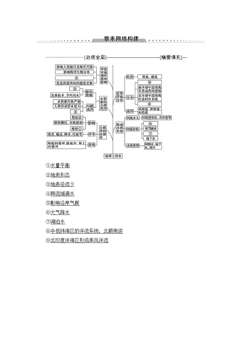 《新坐标》2019届高三地理人教版一轮复习学案：第3章章末网络构建01