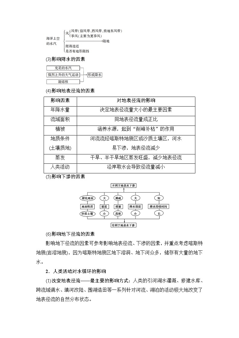 《新坐标》2019届高三地理人教版一轮复习学案：第3章第1节自然界的水循环和水资源的合理利用03