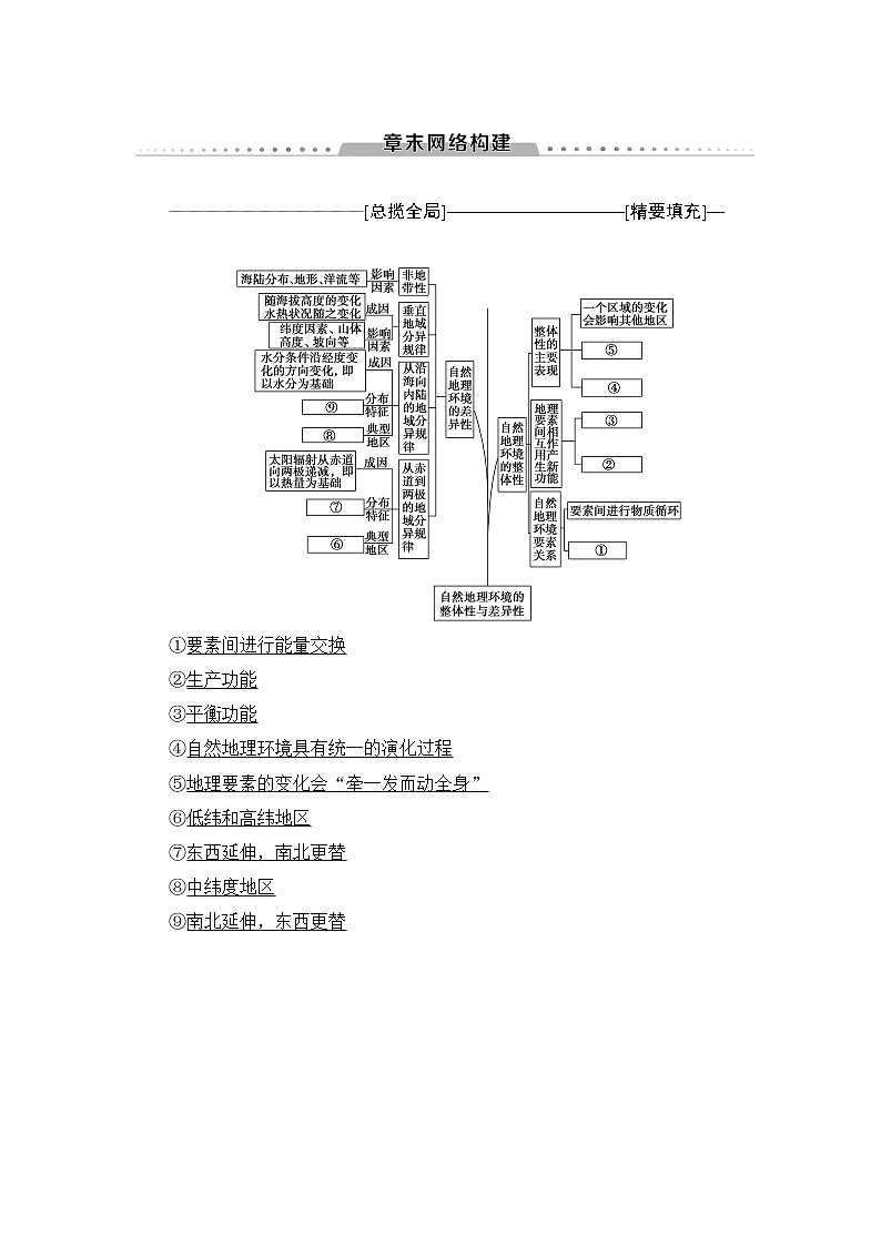 《新坐标》2019届高三地理人教版一轮复习学案：第5章章末网络构建01
