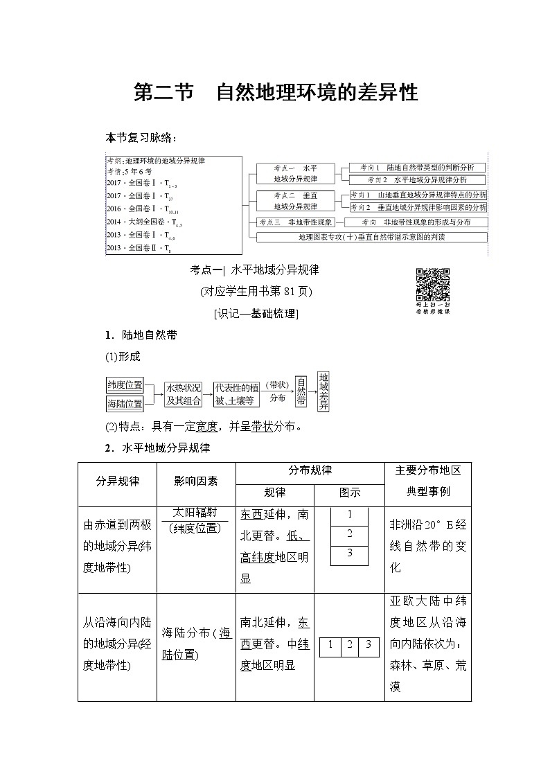 《新坐标》2019届高三地理人教版一轮复习学案：第5章第2节自然地理环境的差异性01