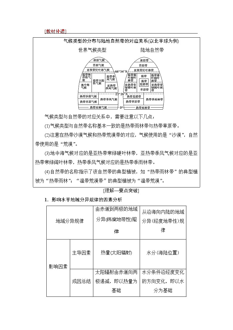 《新坐标》2019届高三地理人教版一轮复习学案：第5章第2节自然地理环境的差异性02