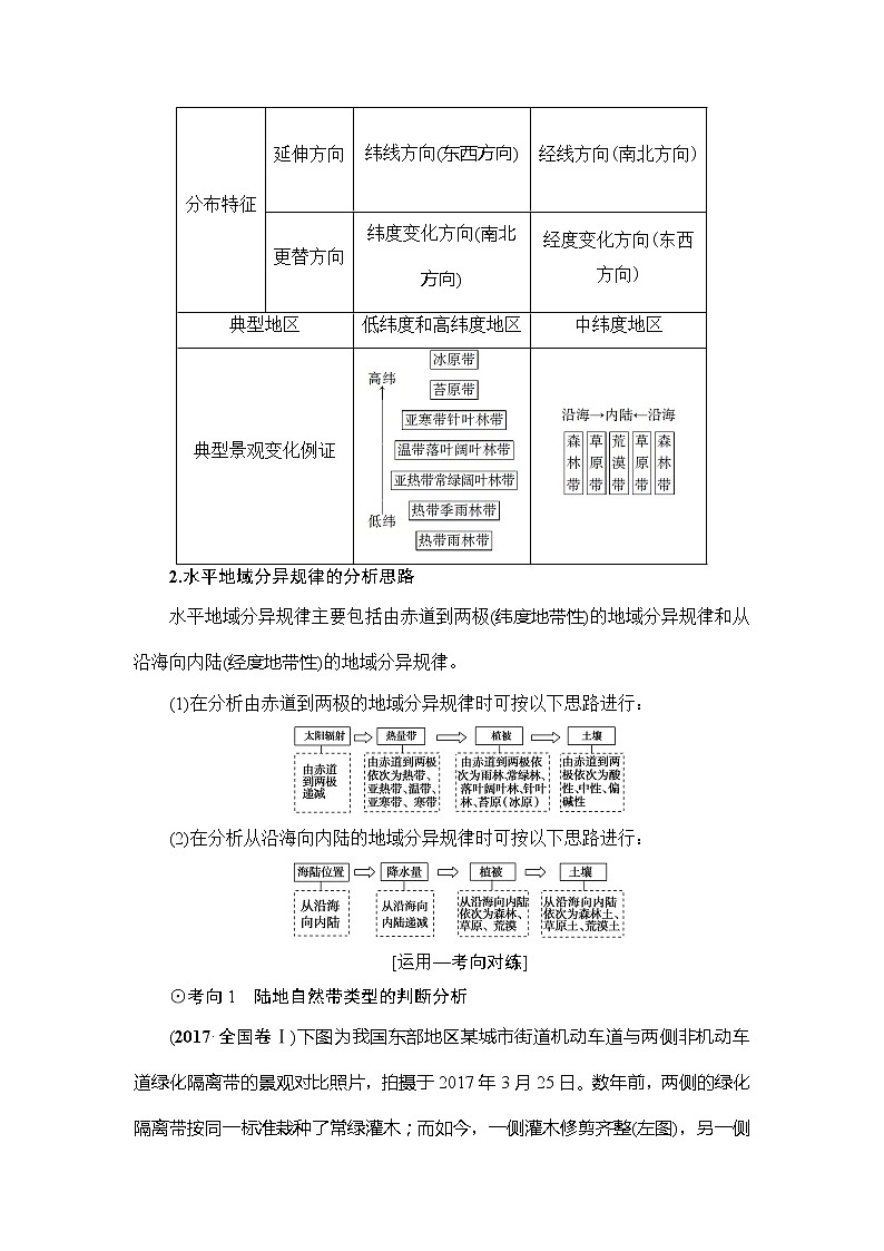 《新坐标》2019届高三地理人教版一轮复习学案：第5章第2节自然地理环境的差异性03