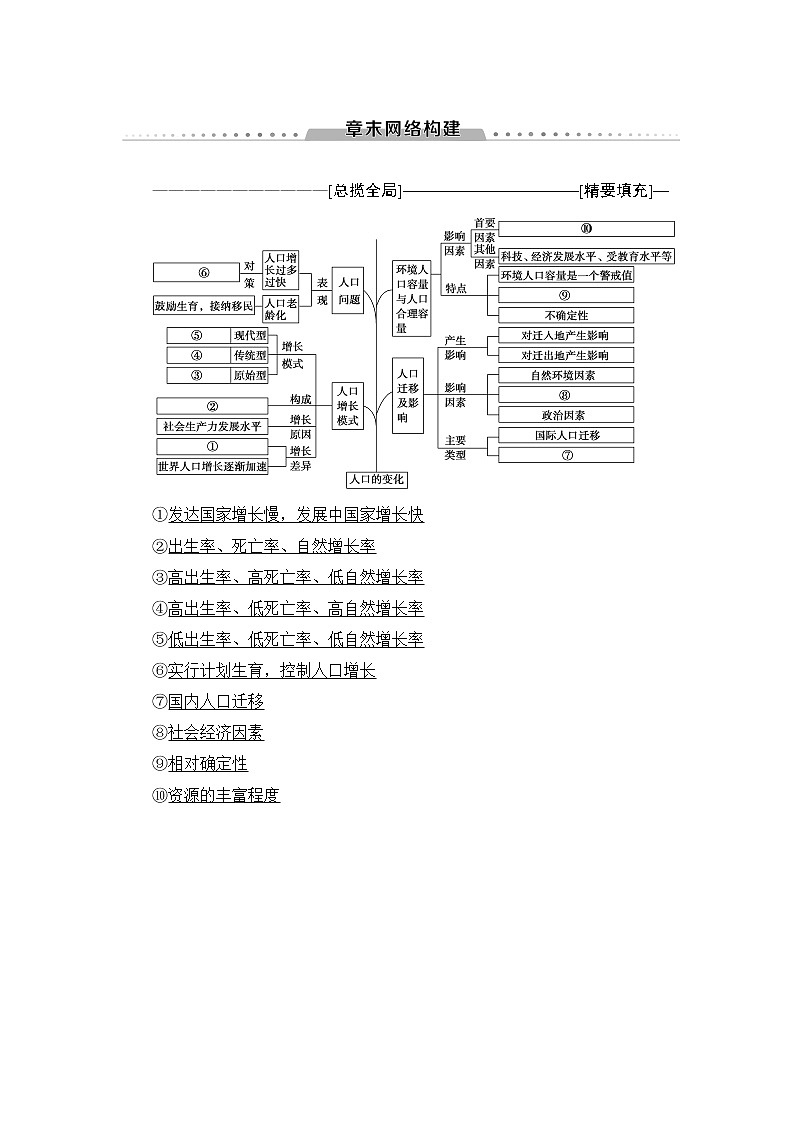 《新坐标》2019届高三地理人教版一轮复习学案：第6章章末网络构建01