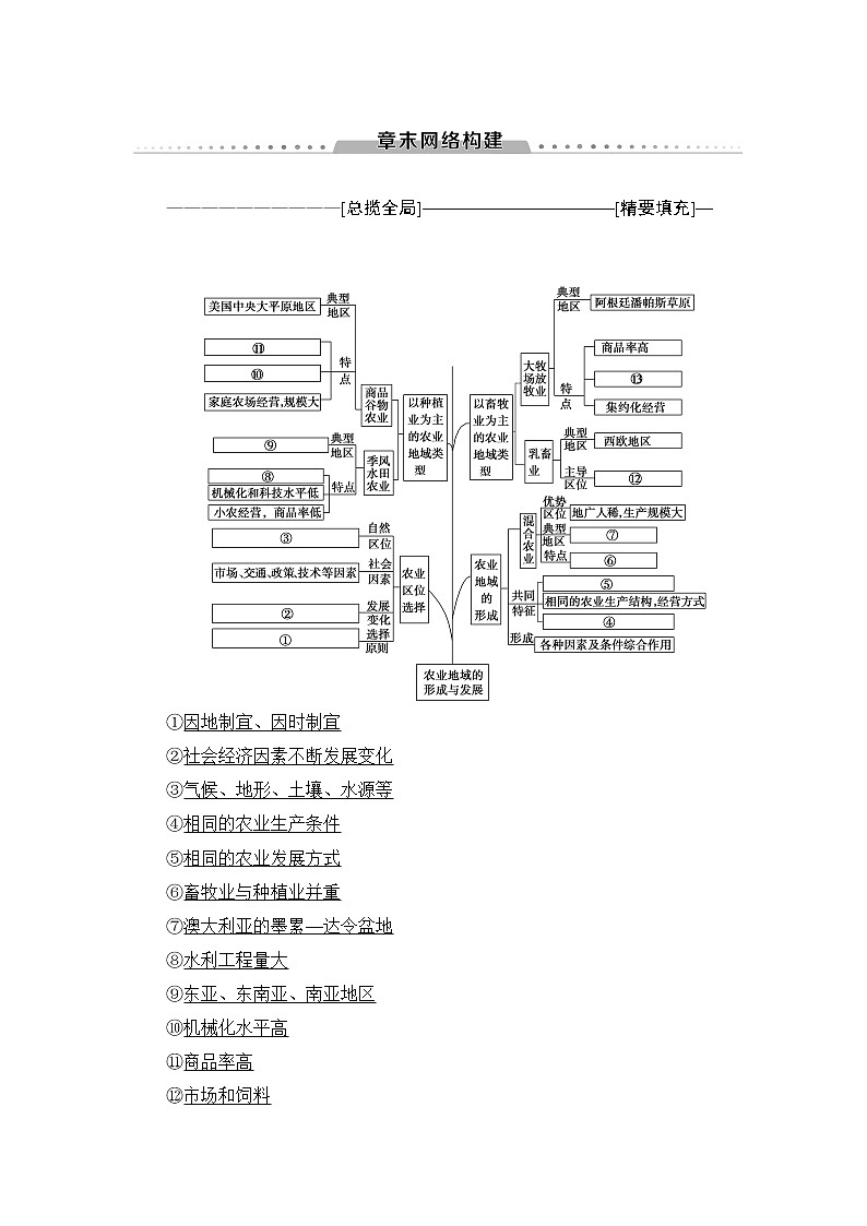 《新坐标》2019届高三地理人教版一轮复习学案：第8章章末网络构建01