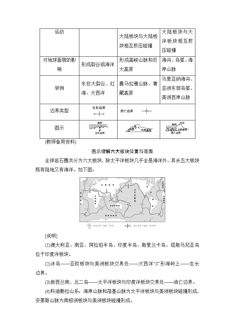 《新坐标》2019届高三地理人教版一轮复习学案：第4章第1节营造地表形态的力量03