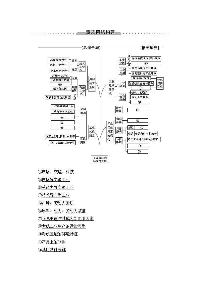 《新坐标》2019届高三地理人教版一轮复习学案：第9章章末网络构建01