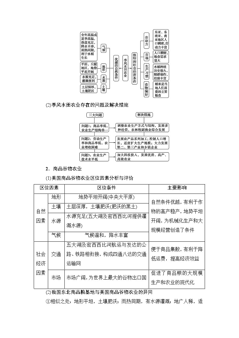 《新坐标》2019届高三地理人教版一轮复习学案：第8章第2节典型的农业地域类型第3页