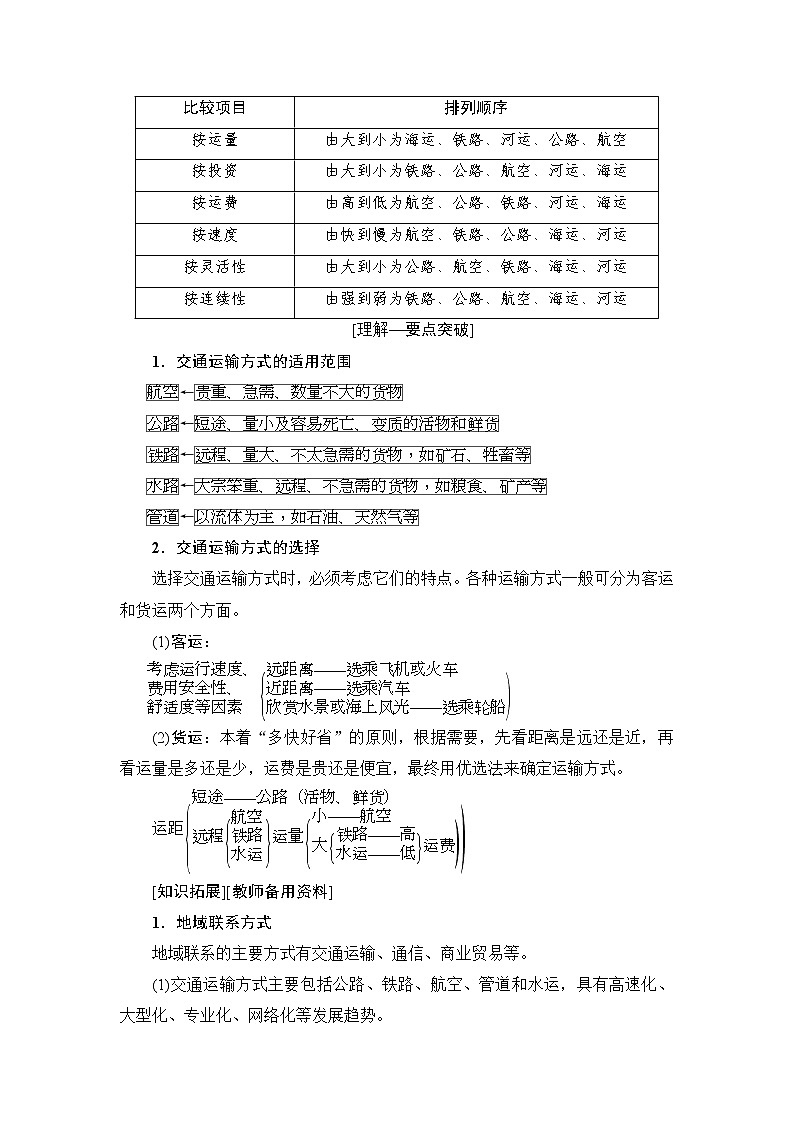 《新坐标》2019届高三地理人教版一轮复习学案：第10章第1节交通运输方式和布局02
