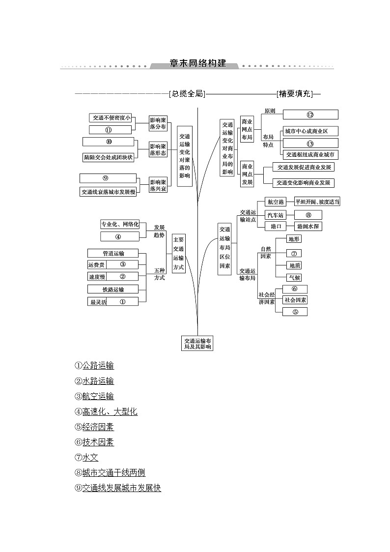 《新坐标》2019届高三地理人教版一轮复习学案：第10章章末网络构建01