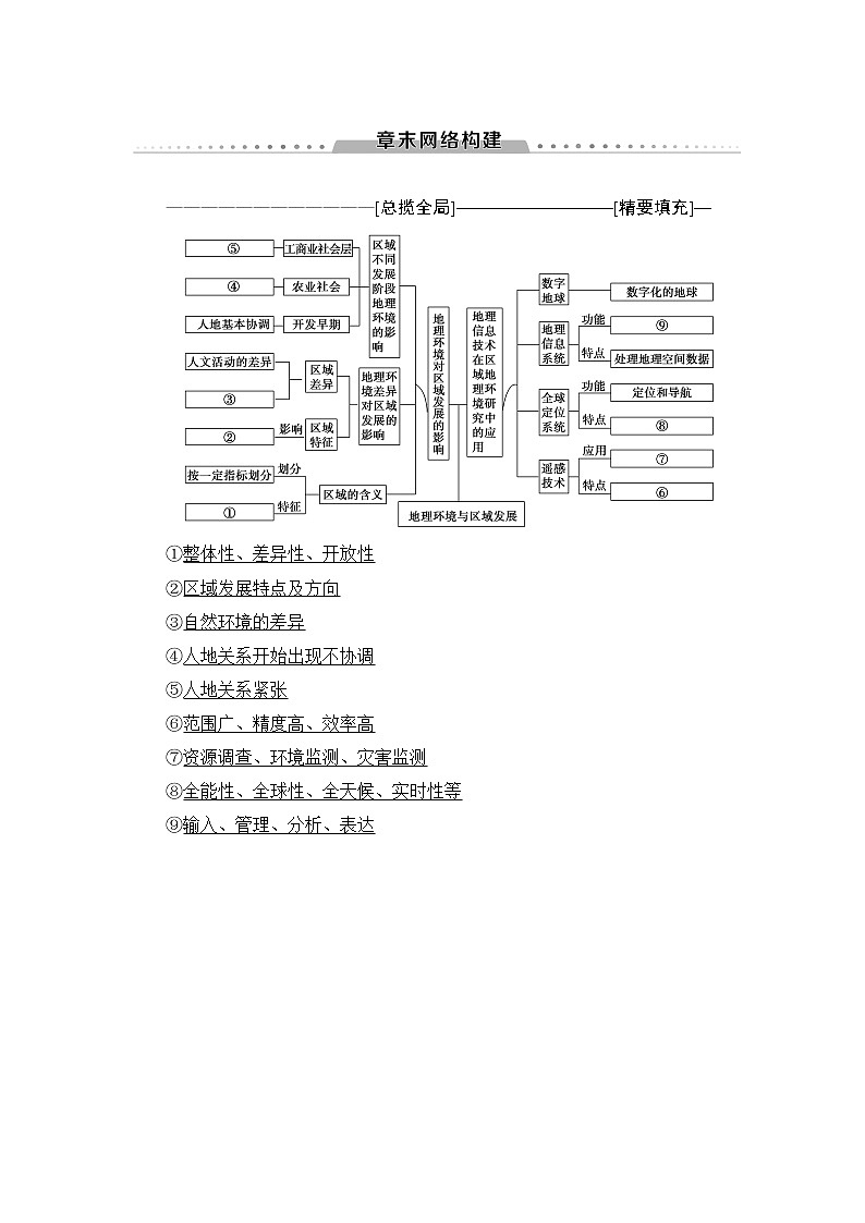 《新坐标》2019届高三地理人教版一轮复习学案：第12章章末网络构建01