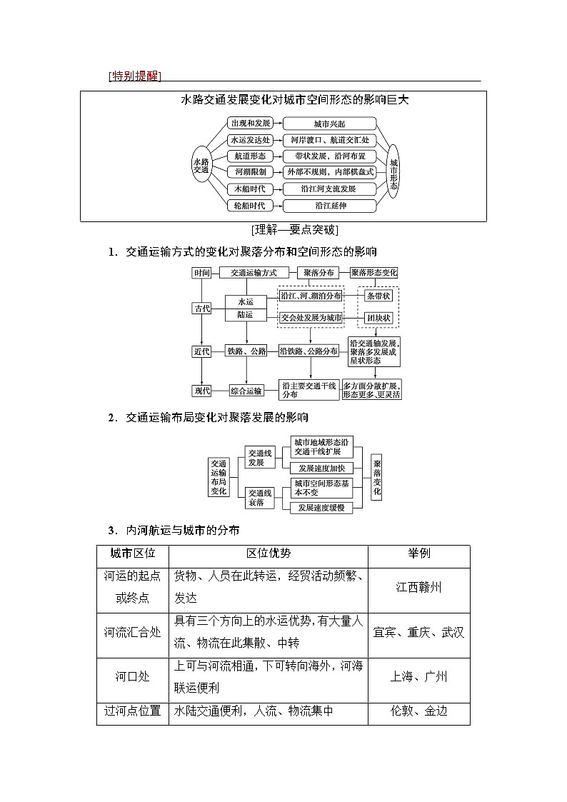 《新坐标》2019届高三地理人教版一轮复习学案：第10章第2节交通运输方式和布局变化的影响02