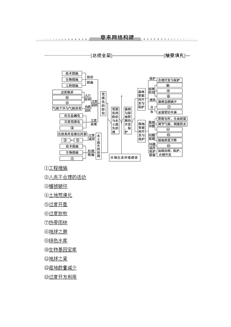 《新坐标》2019届高三地理人教版一轮复习学案：第13章章末网络构建01