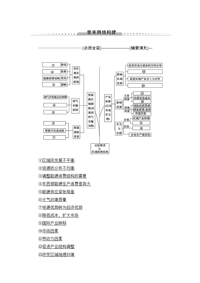 《新坐标》2019届高三地理人教版一轮复习学案：第16章章末网络构建01