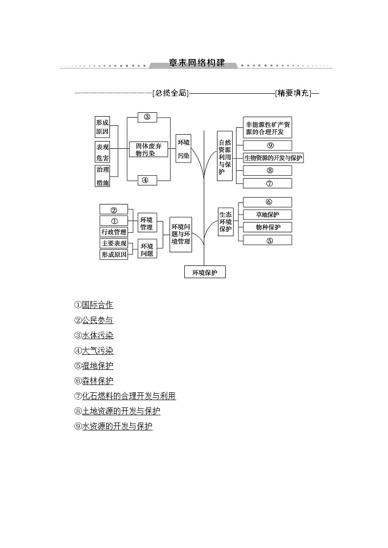 《新坐标》2019届高三地理人教版一轮复习学案：选修6　章末网络构建01