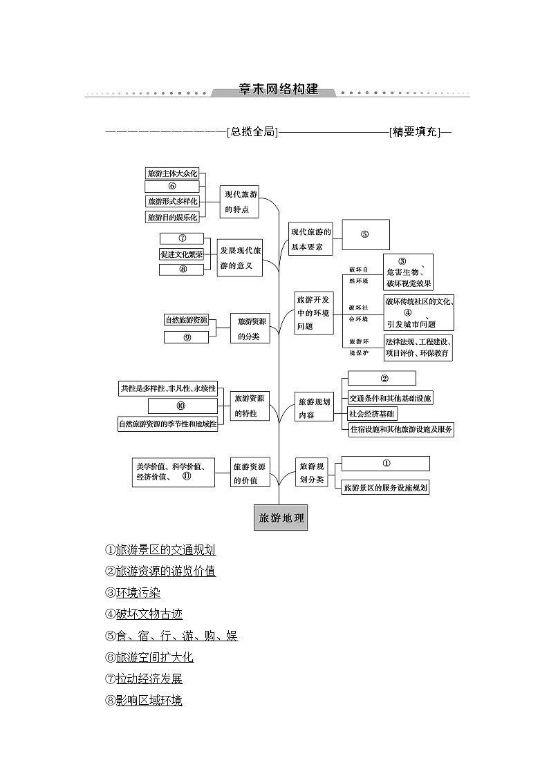 《新坐标》2019届高三地理人教版一轮复习学案：选修3　章末网络构建01