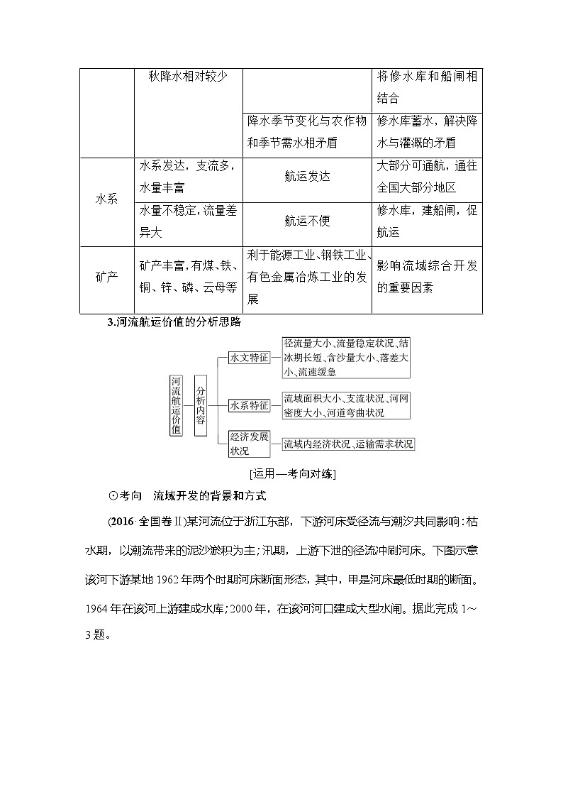 《新坐标》2019届高三地理人教版一轮复习学案：第14章第2节流域的综合开发——以美国田纳西河流域为例03