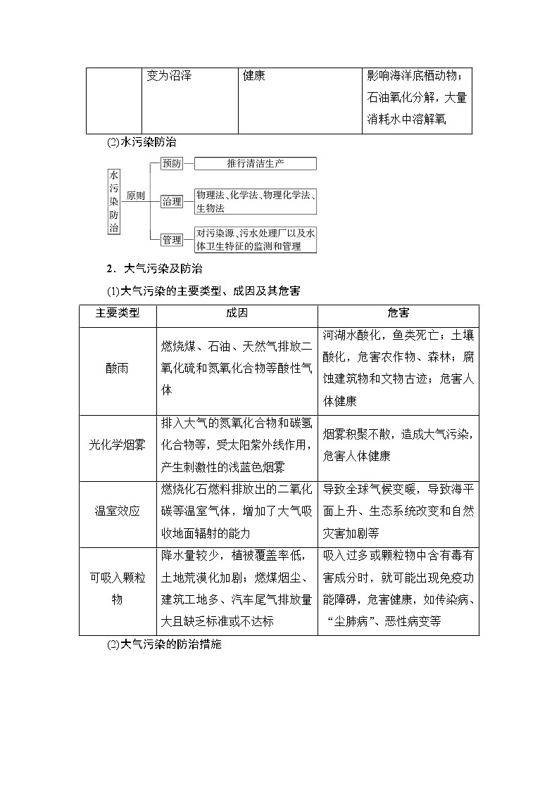《新坐标》2019届高三地理人教版一轮复习学案：选修6　环境保护02