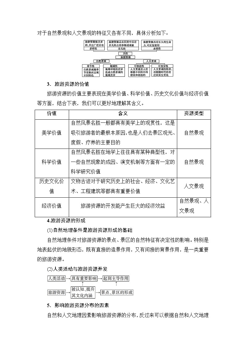 《新坐标》2019届高三地理人教版一轮复习学案：选修3　旅游地理02