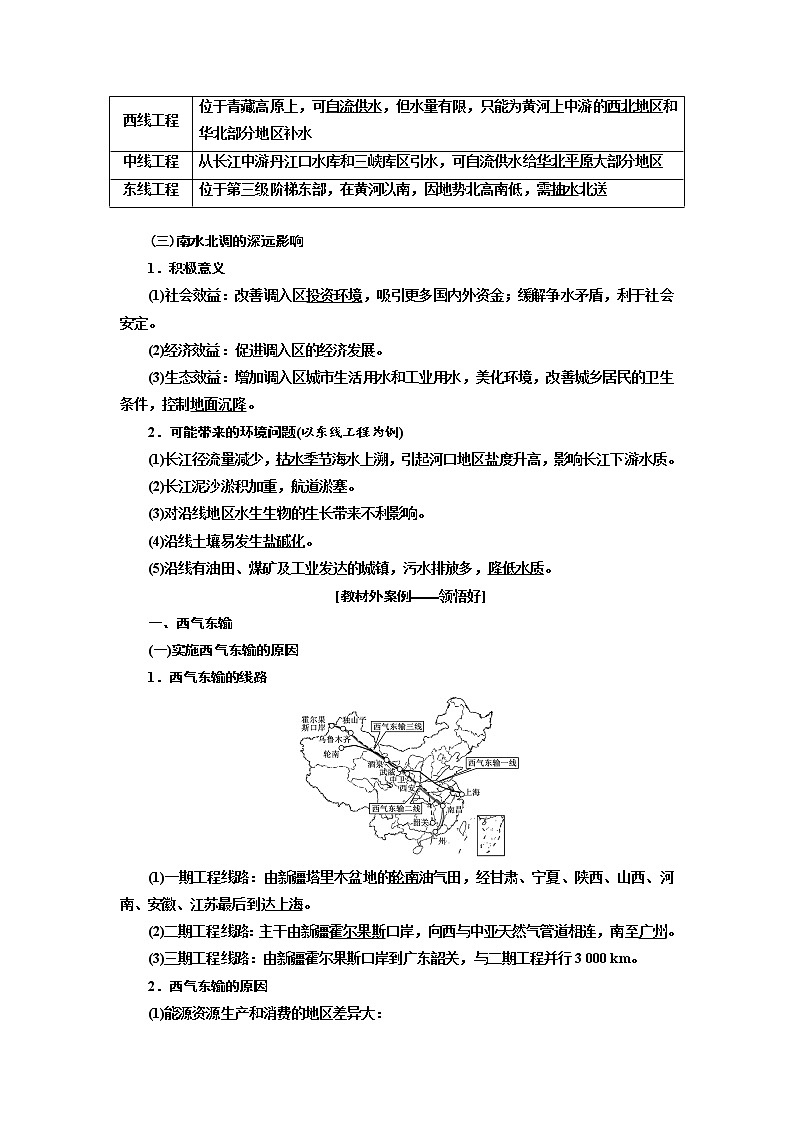 2020版高考地理新设计一轮复习江苏专版讲义：第三部分第二单元第六讲资源的跨区域调配——以南水北调为例02
