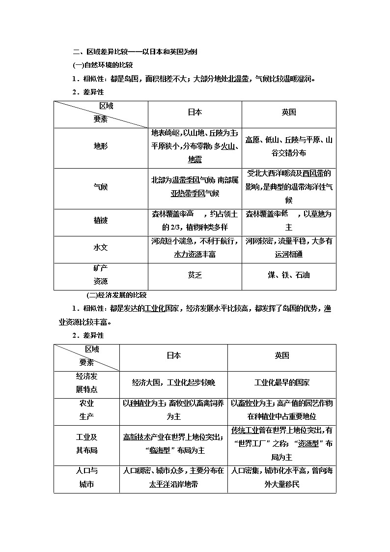 2020版高考地理新设计一轮复习江苏专版讲义：第三部分第二单元第三讲区域地理环境与人类活动02