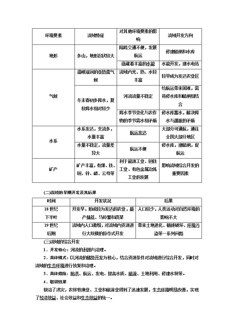 2020版高考地理新设计一轮复习江苏专版讲义：第三部分第二单元第七讲流域综合开发与可持续发展——以长江流域为例03