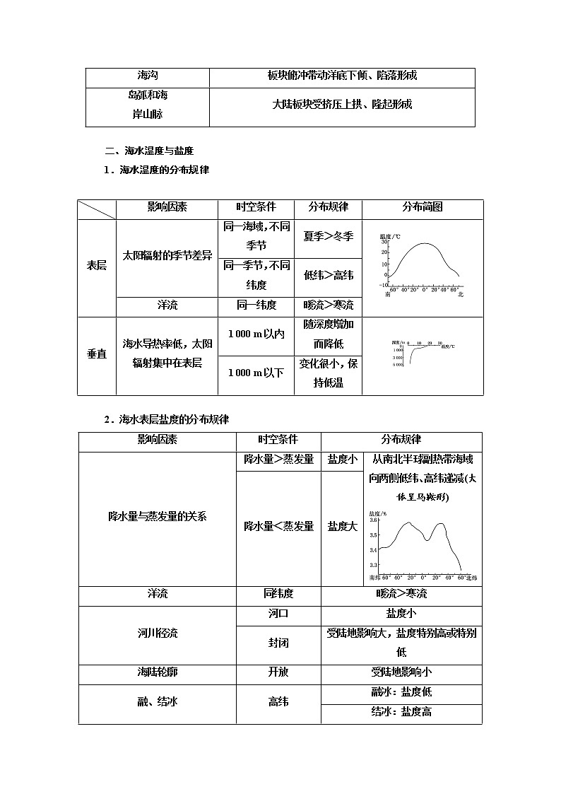 2020版高考地理新设计一轮复习江苏专版讲义：第四部分选考模块选修②海洋地理02