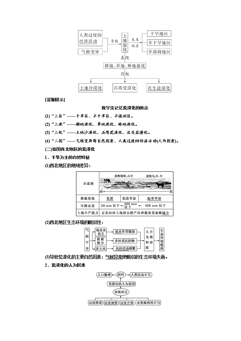 2020版高考地理新设计一轮复习江苏专版讲义：第三部分第二单元第四讲区域水土流失及其治理——以黄土高原为例03