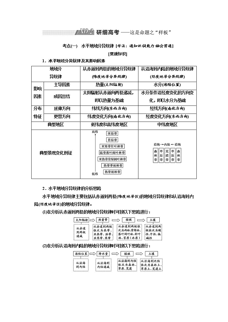 2020版高考地理新设计一轮复习江苏专版讲义：第一部分第三单元第一讲地理环境的差异性03