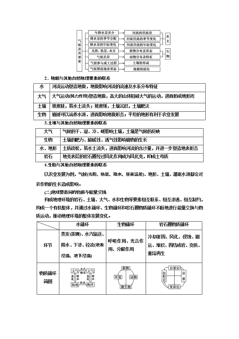 2020版高考湘教地理一轮复习教师用书：模块一第三章自然地理环境的整体性与差异性03