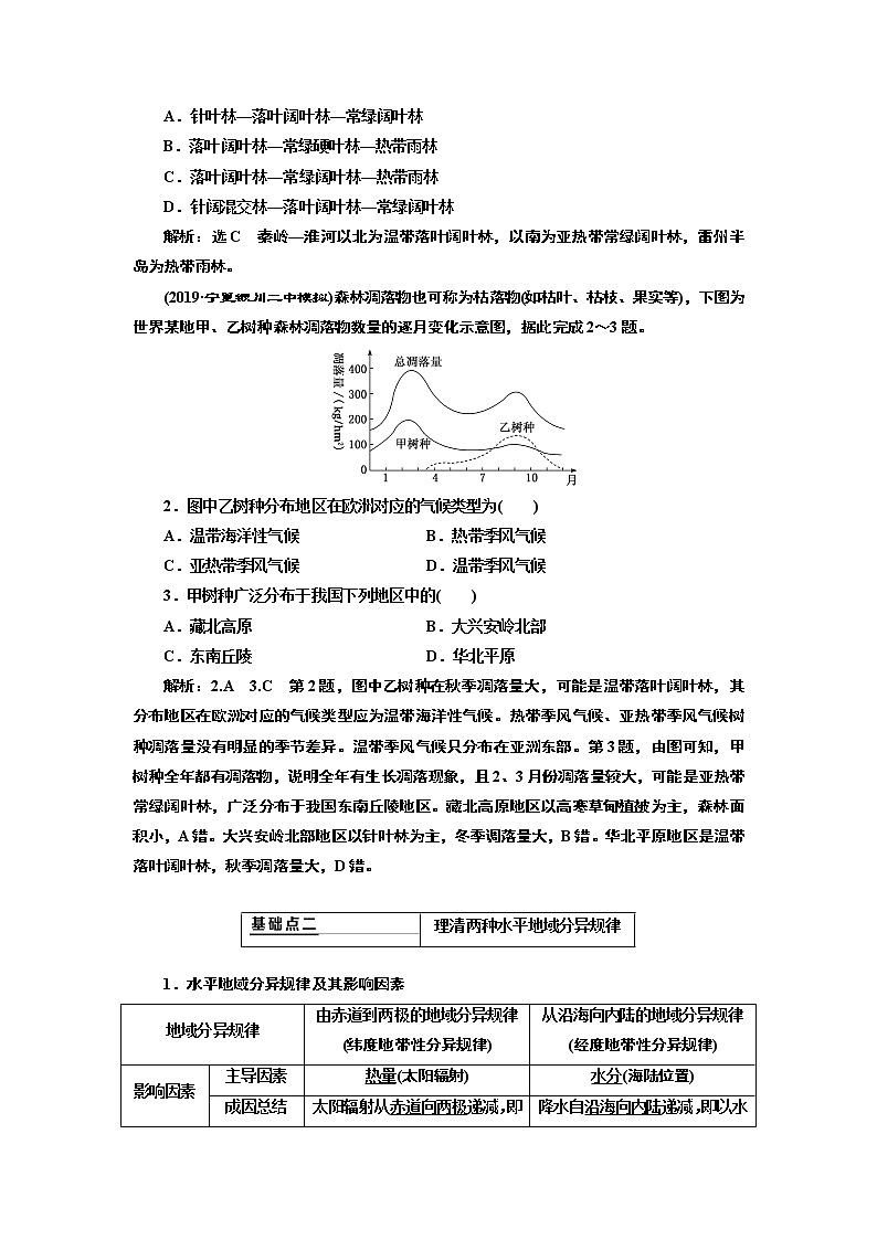 2020版高考新创新一轮复习地理通用版学案：第一部分第五章第二讲　自然地理环境的差异性02
