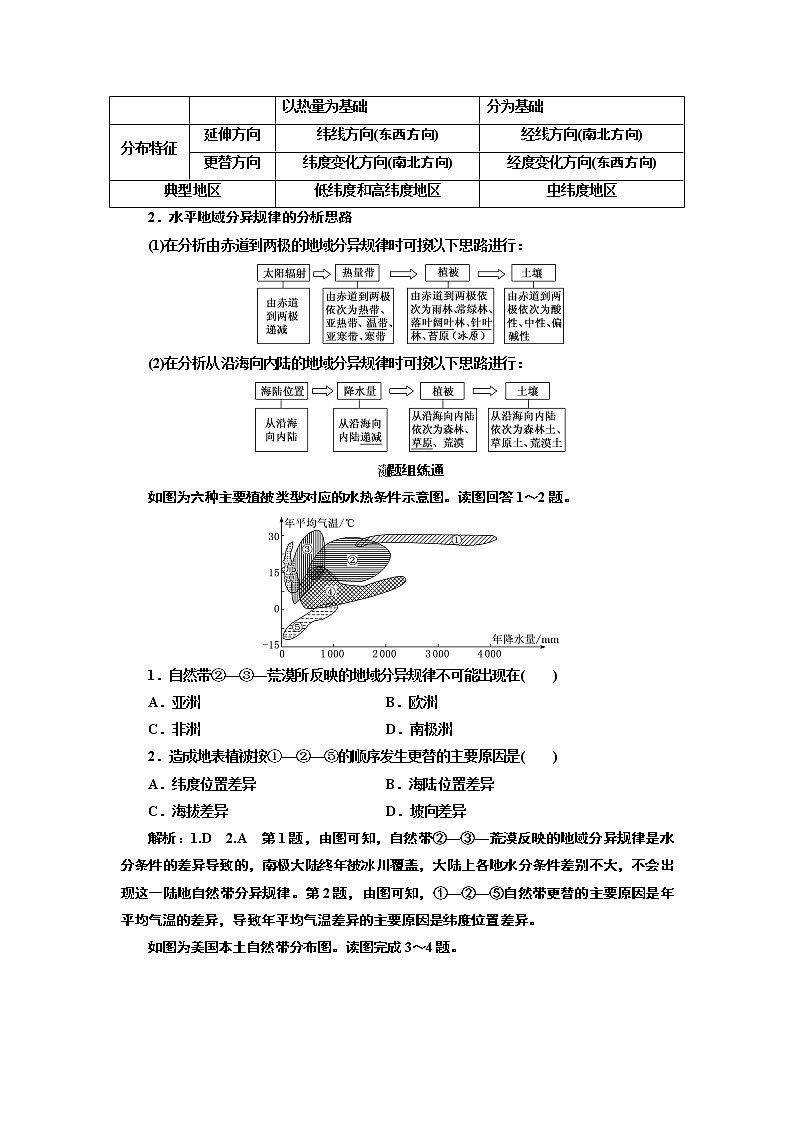 2020版高考新创新一轮复习地理通用版学案：第一部分第五章第二讲　自然地理环境的差异性03