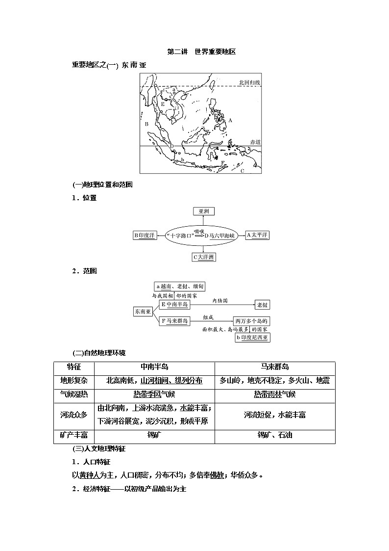 2020版高考新创新一轮复习地理新课改省份专用学案：第三部分第一章第二讲　世界重要地区01