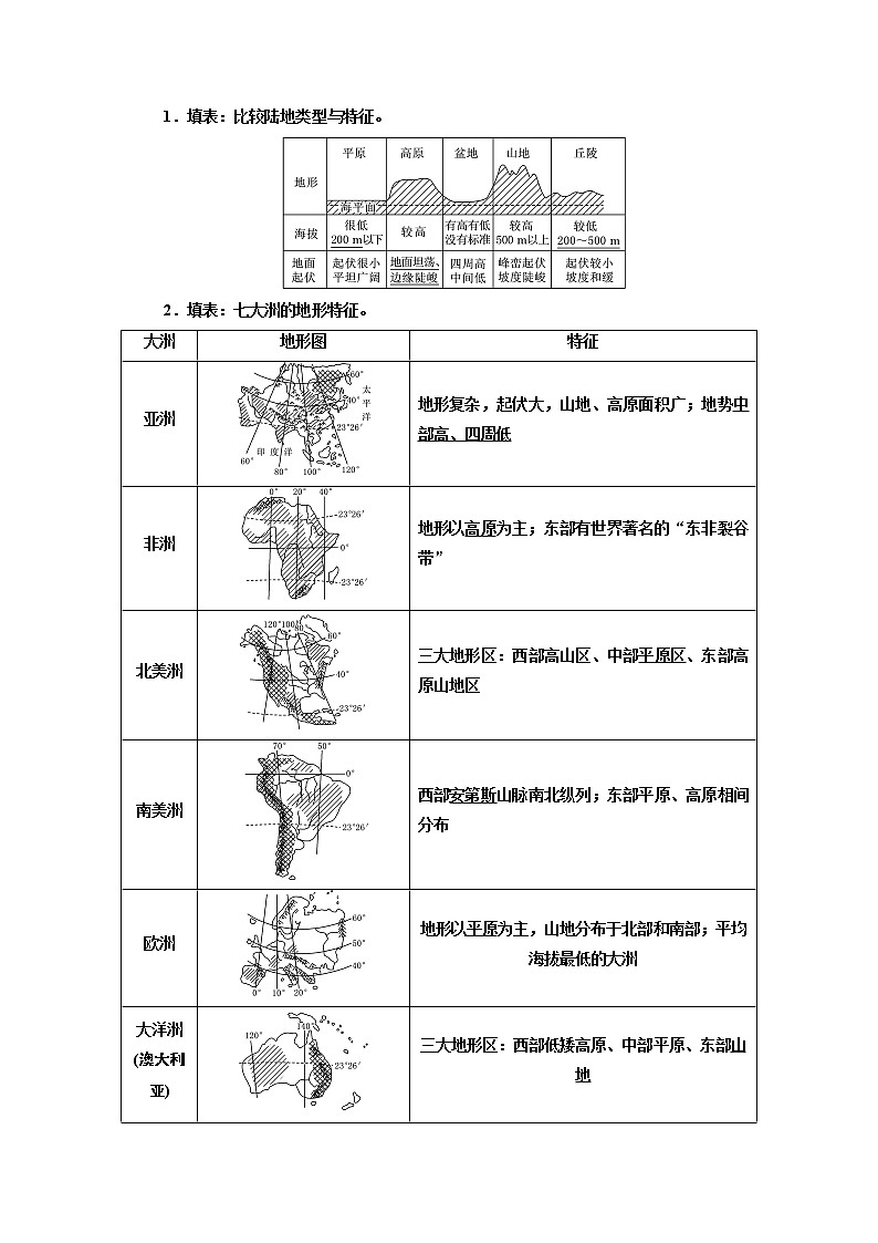 2020版高考新创新一轮复习地理新课改省份专用学案：第三部分第一章第一讲　世界地理概况02